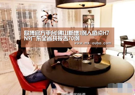 欧博官方平台|佛山新增1例人感染H7N9广东全省共报告70例(图2) 欧博官网